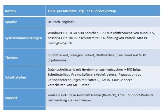 ITB-Programm: HERDE dsp